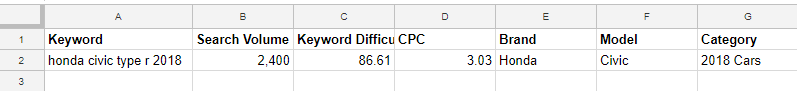 Unique Google Sheets Formula Example 3