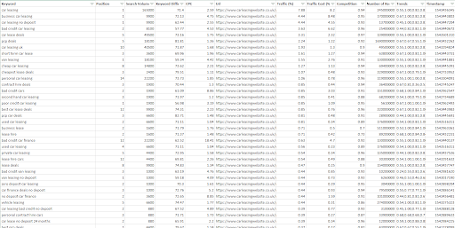 Vlookup Keyword Data