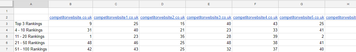 Hlookup Example