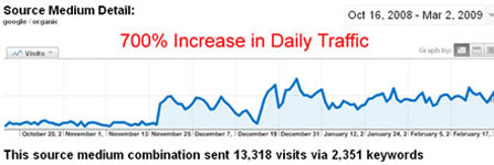 seo traffic bins for kitchens