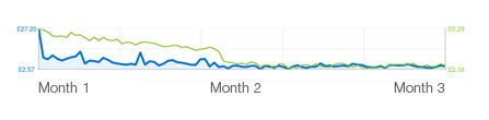 PPC Client Graph