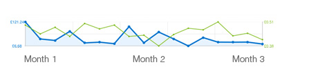 PPC Client Graph