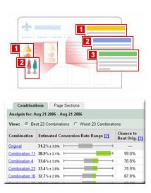 Multivariate testing