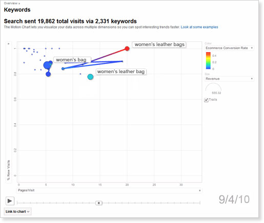 motion charts google analytics