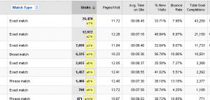 AdWords Keywords- - Google Analytics_1273675051126