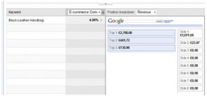 GA KEYWORD POSITION
