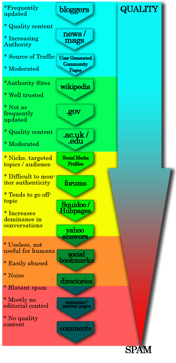 link-value value of a link
