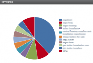 Keywords 5