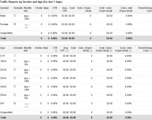 demographic bidding