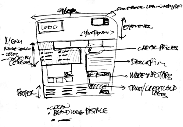 ecommerce development ecommerce development