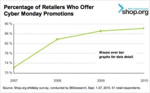 Cyber-Monday-Deals-In-20101