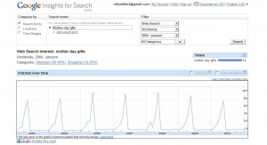 Google Insight (2)