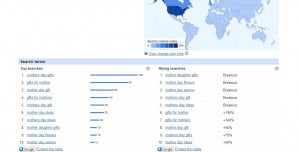 Google Insight