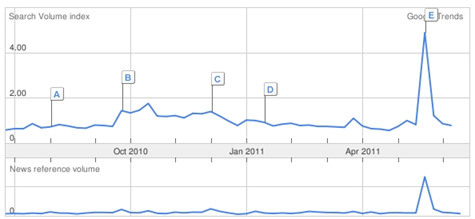 marmite-trends Google Trends Marmite