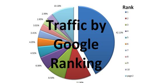 traffic
