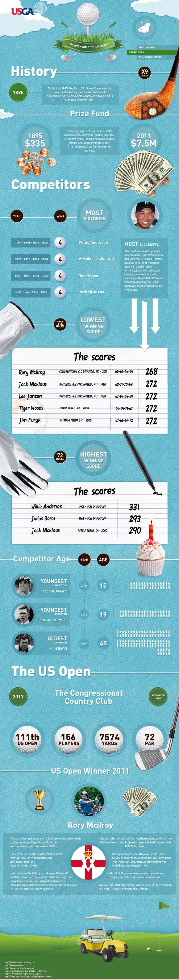 US Open Infographic US Open Infographic