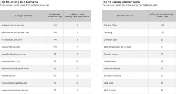 Inbound Link Analysis
