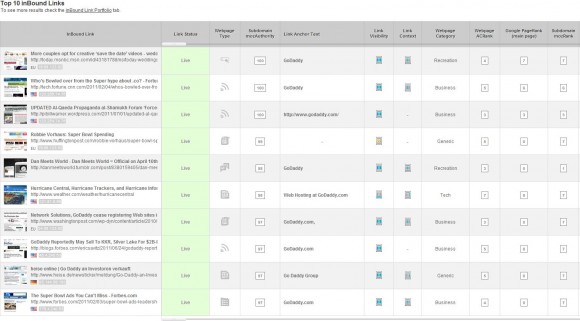 Inbound Link Analysis Data
