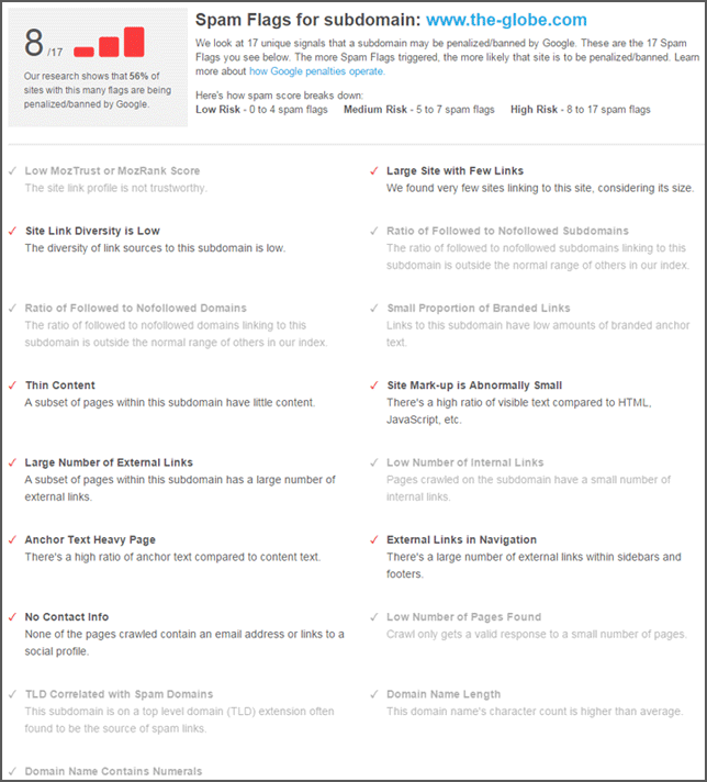 Moz Spam Score