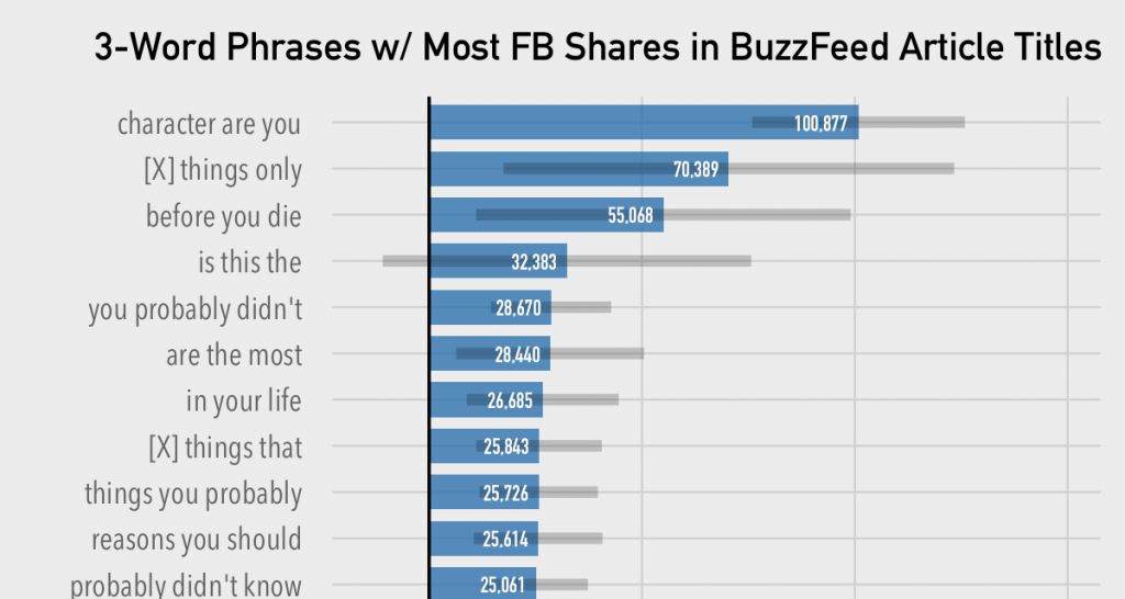 Max Woolf - Buzzfeed Titles Thumb